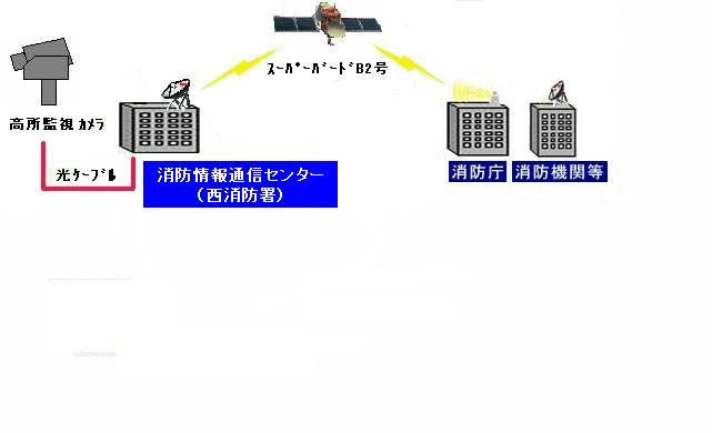 高所監視カメラシステムの説明画像