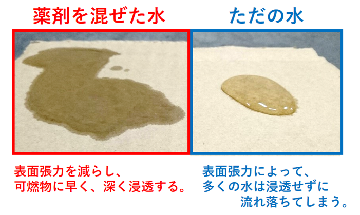 ただの水と薬剤を混ぜた水をダンボールにかけた様子の画像