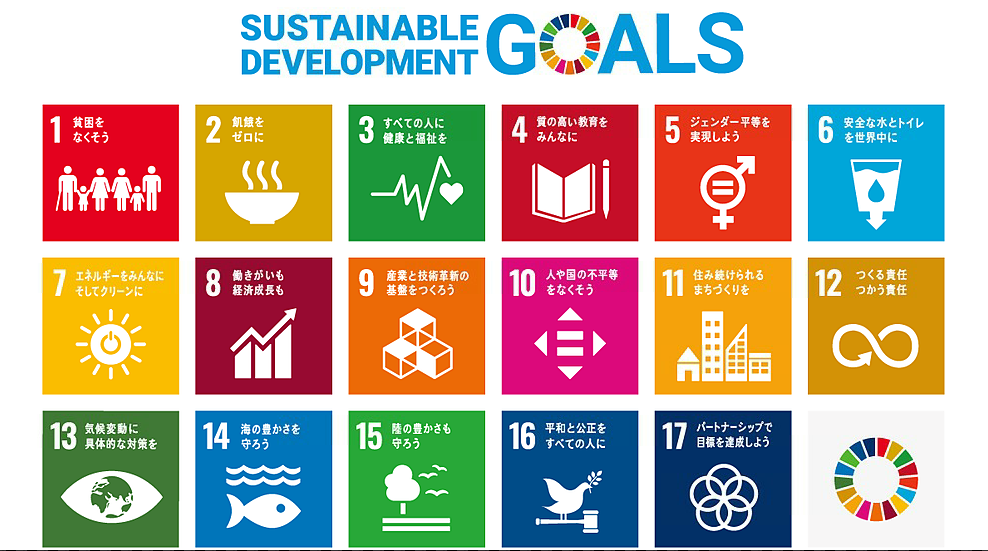 SDGsの17のゴールの画像