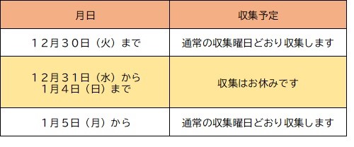 年末年始ごみ画像情報