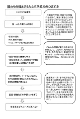 関わりの弱さがもたらす学校でのつまずき