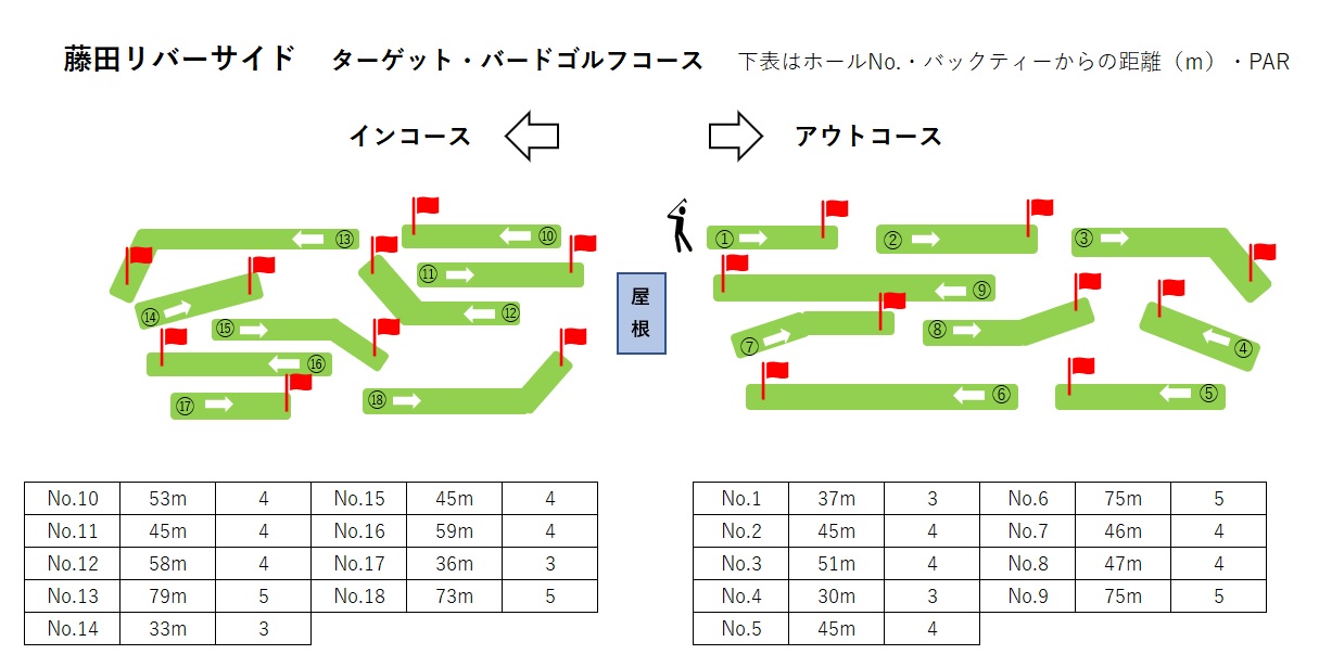 藤田リバーサイドコース　レイアウト