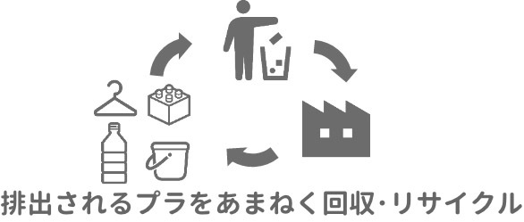 ゴミをリサイクルするイラストの下に「排出されるプラをあまねく回収・リサイクル」の文字