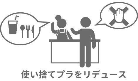 お店で店員とお客のイラストの下に「使い捨てプラをリデュース」の文字