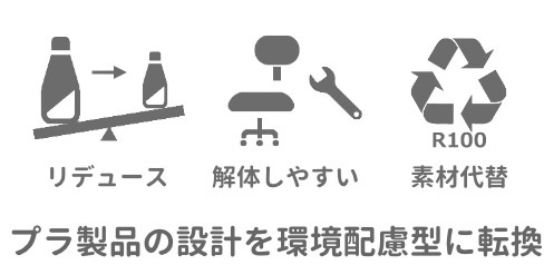 プラスチックが減ったイラストの下に「リデュース」、椅子のイラストの下に「解体しやすい」、リサイクルマークの下に「粗大代替」、全体のイラストの下に「プラ製品の設計を環境配慮型に転換」