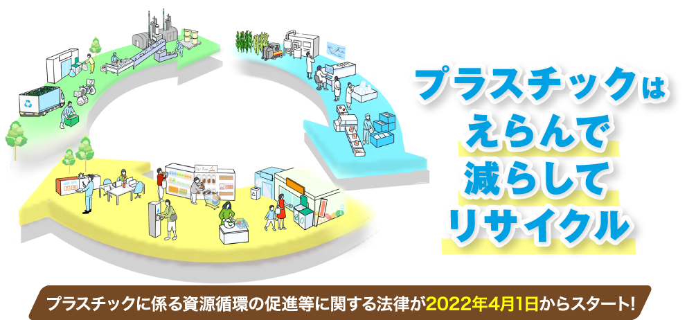 プラスチックはえらんで減らしてリサイクル　プラスチックに係る資源循環の促進等に関する法律が2022年4月1日にスタート