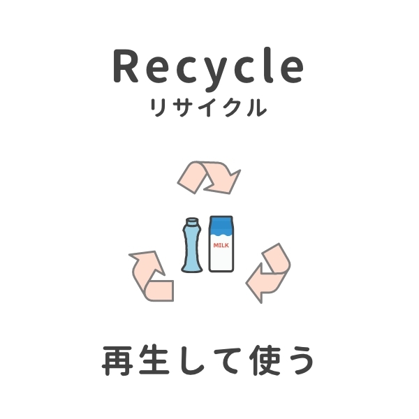 牛乳パックとプラスチック容器の周りにリサイクルマークのイラストと文字「Recycle リサイクル　再生して使う」