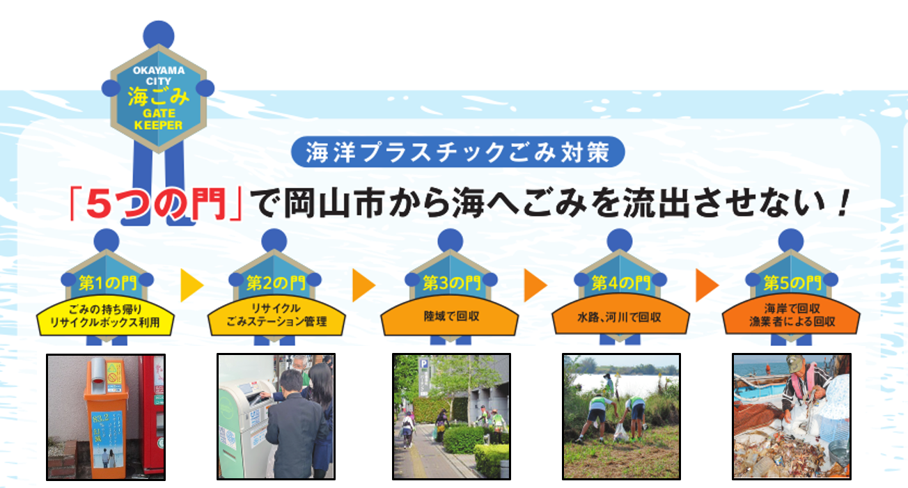 海ごみゲートキーパー