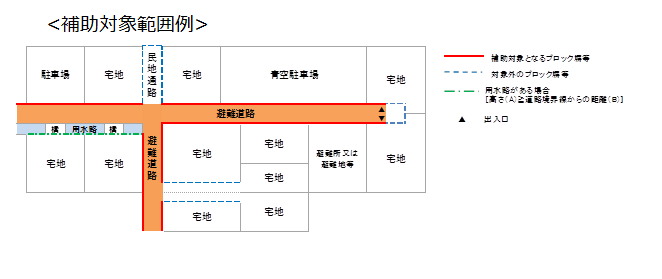 補助対象範囲例