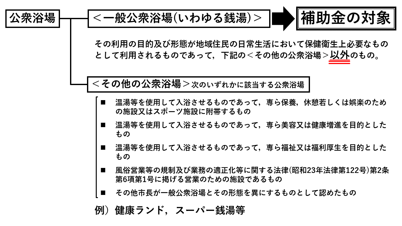 公衆浴場の分類