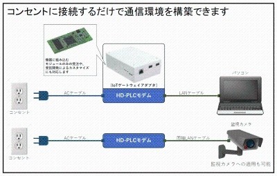 通信環境イメージ