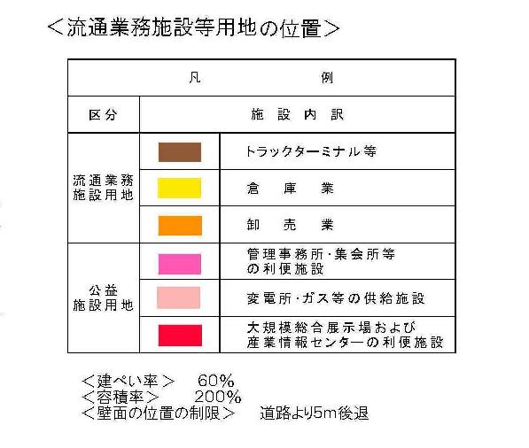 岡山県総合流通業務団地図の凡例