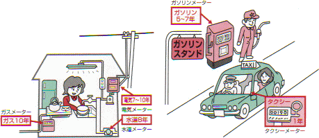 特定計量器立入検査のイラスト