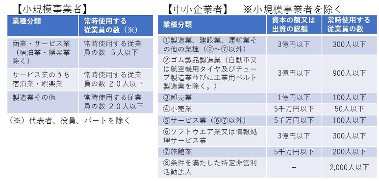 持続化給付金 ホステス 業種