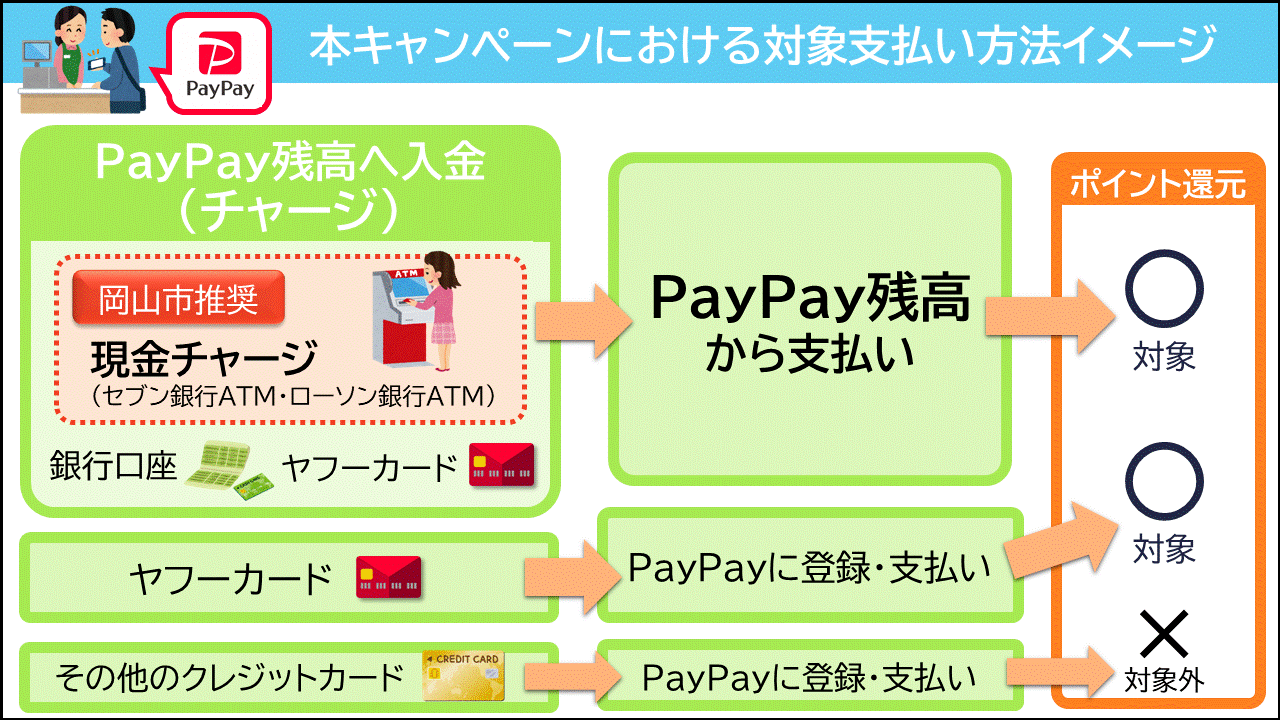 PayPay対象支払い方法