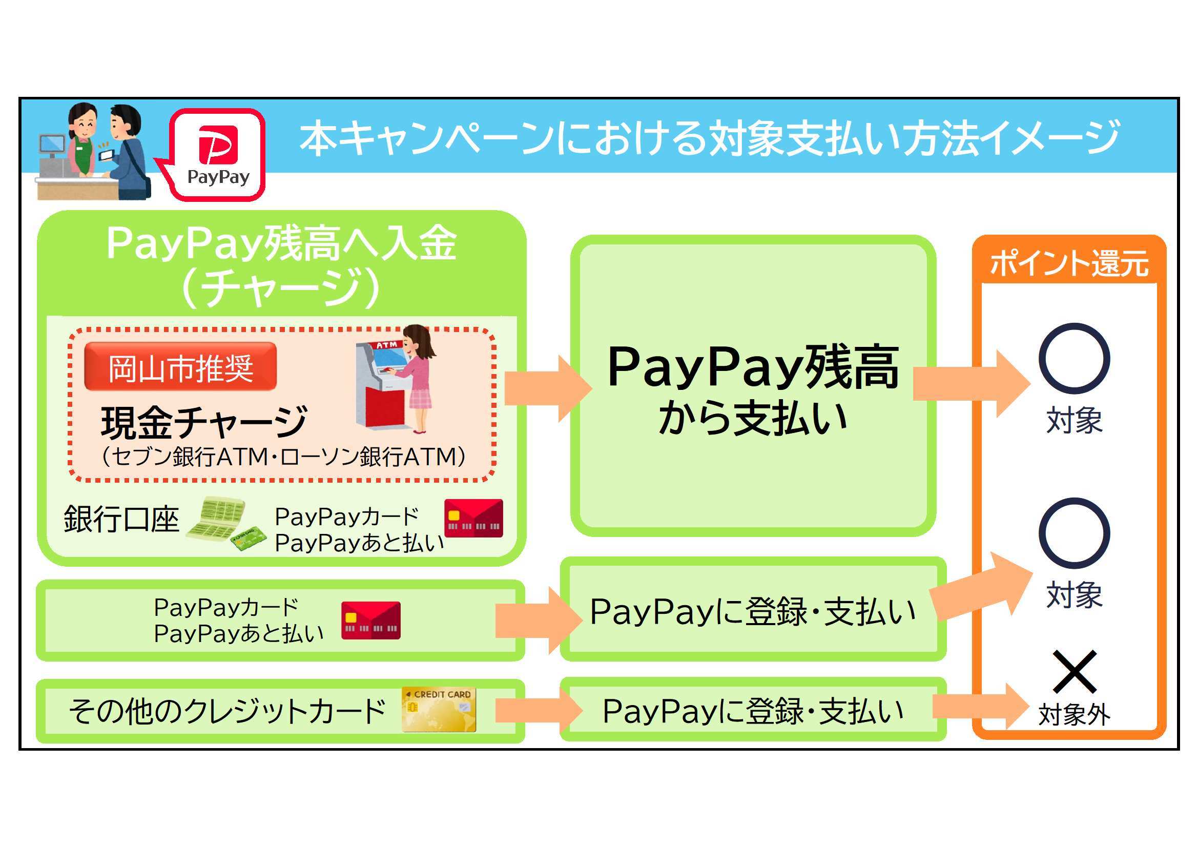 PayPay支払方法説明資料