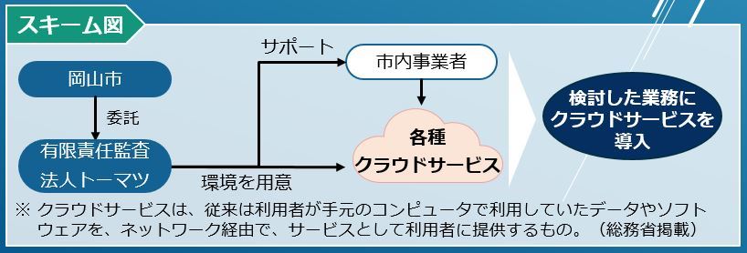 スキーム図