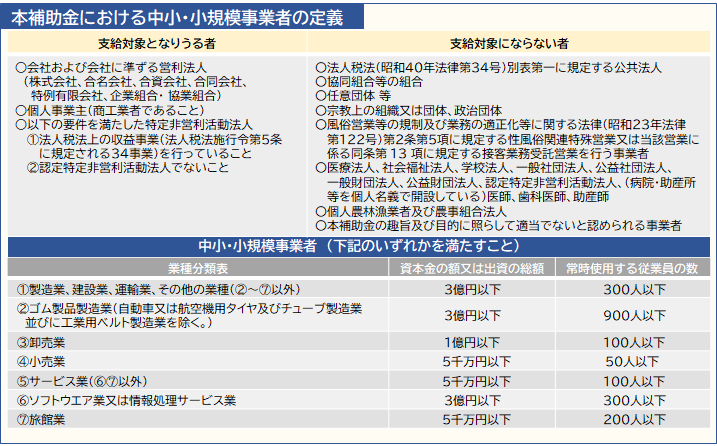 事業者定義