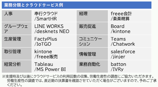 クラウドサービス例
