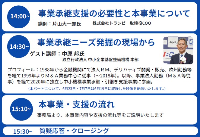 研修内容