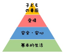 子どもの育ちに必要なニーズ