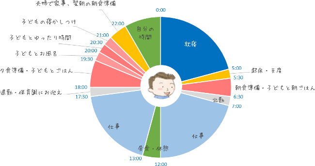 Mさんの場合