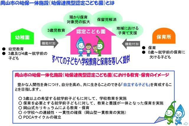 岡山市の幼保一体施設（幼保連携型認定こども園）とはの画像