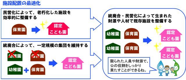 施設配置の最適化についての画像