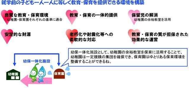 幼稚園・保育園の一元化・一体化についての画像