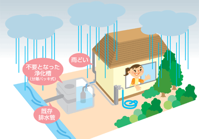 浄化槽転用施設の図