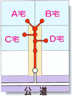 共同排水設備工事