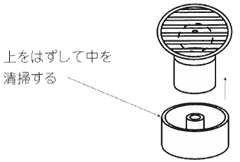 床排水口のつまりの図