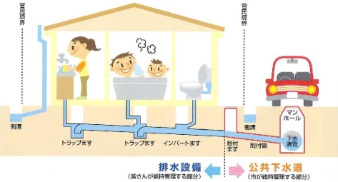 下水道構造図