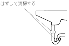 洗面器のつまりの図