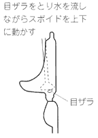 小便器のつまりの図