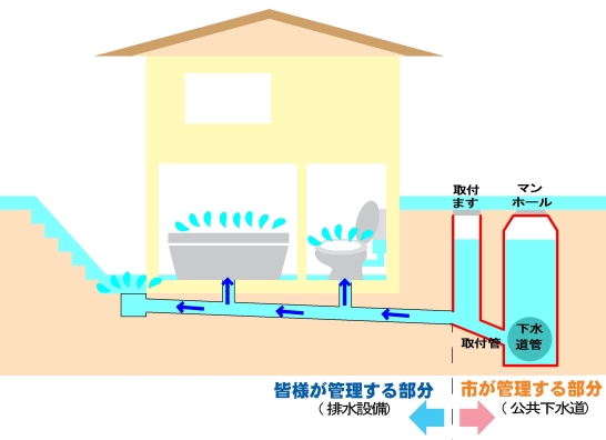 溢水図