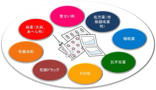 薬物依存症対策 岡山市