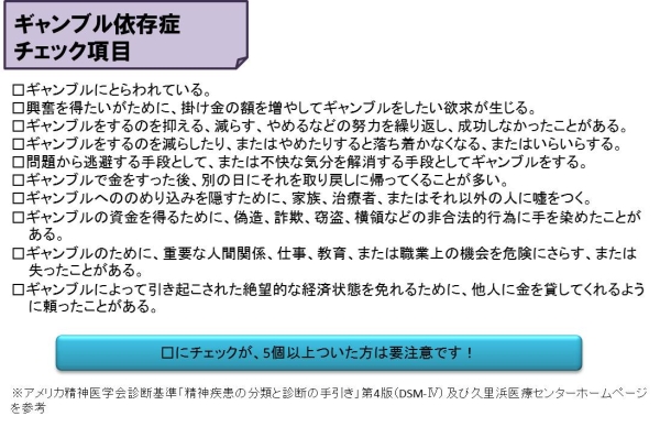 ギャンブル依存度チェック項目　ギャンブルにとらわれている。 興奮を得たいがために、掛け金の額を増やしてギャンブルをしたい欲求が生じる。 ギャンブルするのを抑える、減らす、やめるなどの努力を繰り返し、成功しなかったことがある。 ギャンブルするのを減らしたり、またはやめたりすると落ち着かなくなる、またはいらいらする。 問題から逃避する手段として、または不快な気分を解消する手段としてギャンブルをする。 ギャンブルで金をすった後、別の日にそれを取り戻しに帰ってくることが多い。 ギャンブルへののめり込みを隠すために、家族、治療者、またはそれを以外の人に嘘をつく。 ギャンブルへの資金を得るために、偽造、詐欺、窃盗、横領などの非合法的行為に手を染めたことがある。 ギャンブルのために、重要な人間関係、仕事、教育、または職業上の機会を危険にさらす、または失ったことがある。 ギャンブルによって引き起こされた絶望的な経済状態を免れるために、他人に金を貸してくれるように頼ったことがある。 チェックが5つ以上ついた方は要注意です。