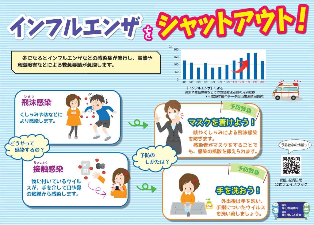 介護中にインフルエンザにかからないようにする方法
