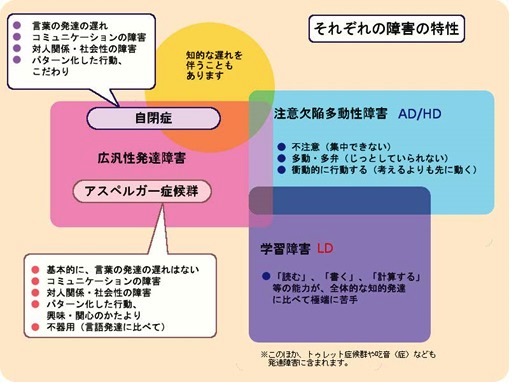 発達障害とは