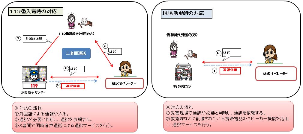 言語通訳体制のイメージ図
