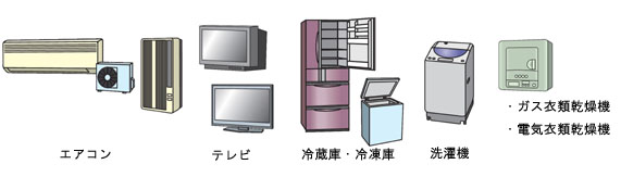 対象となる家電製品