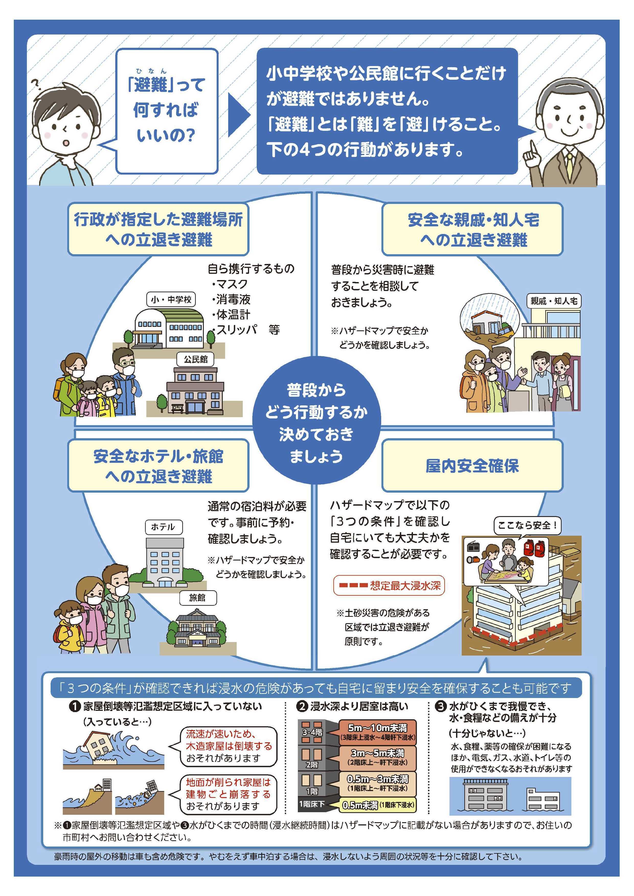 警戒レベルの概要図　裏