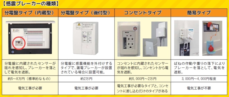 感震ブレーカーの種類