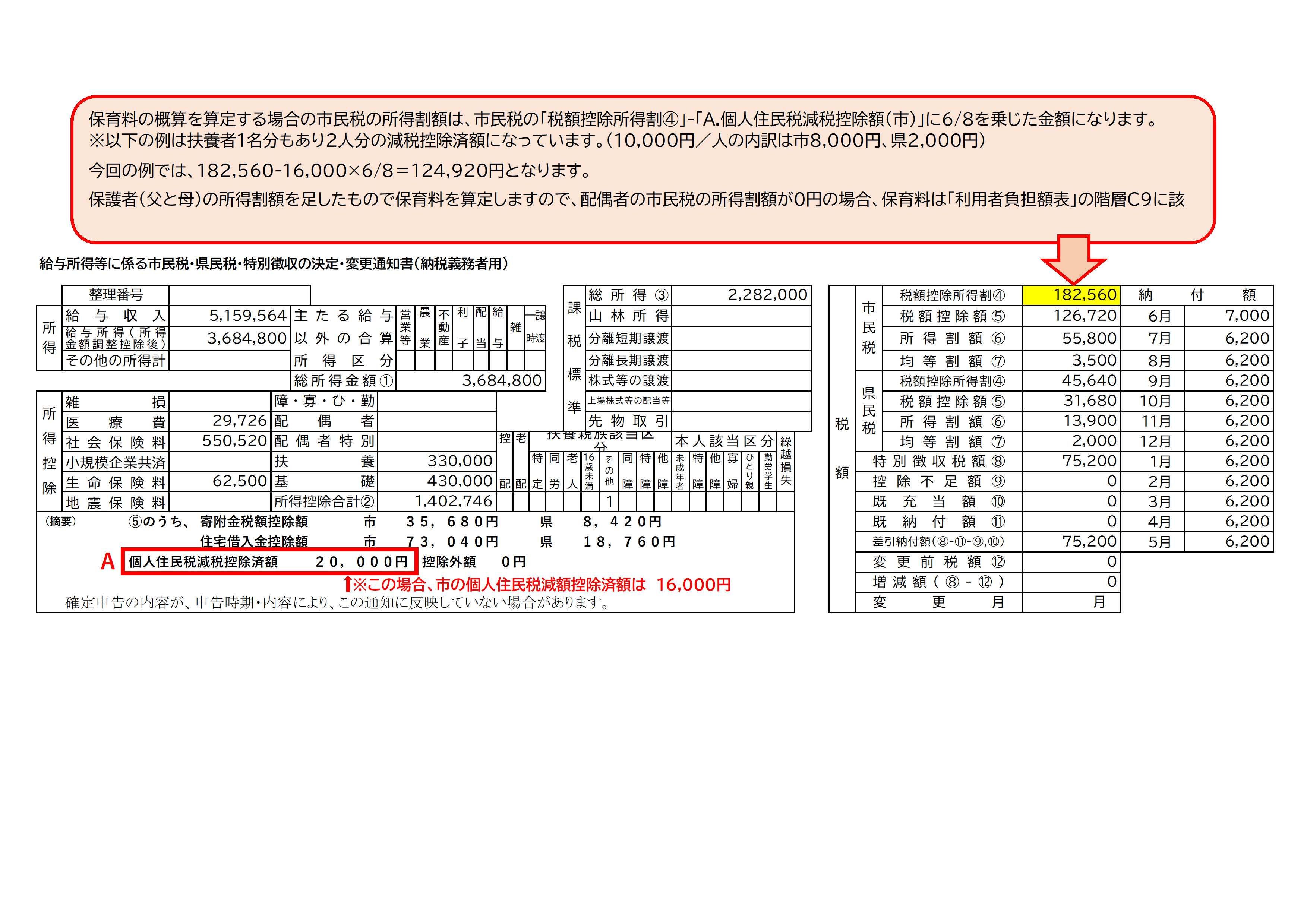 市民税・決定変更通知書の見方