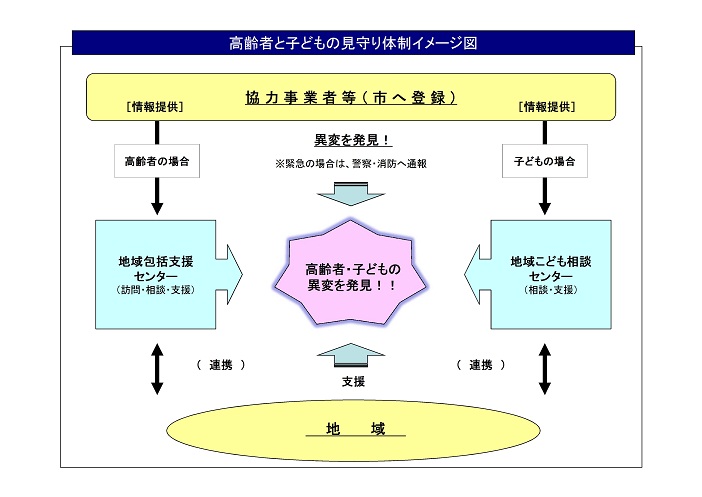 高齢者と子どもの見守り体制イメージ図