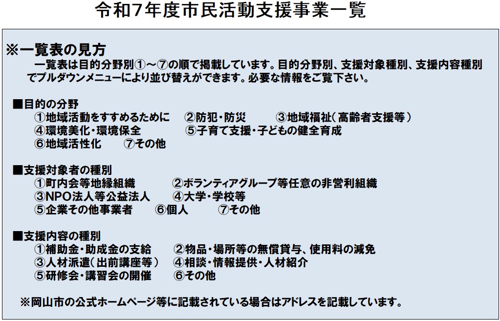 一覧表の見方