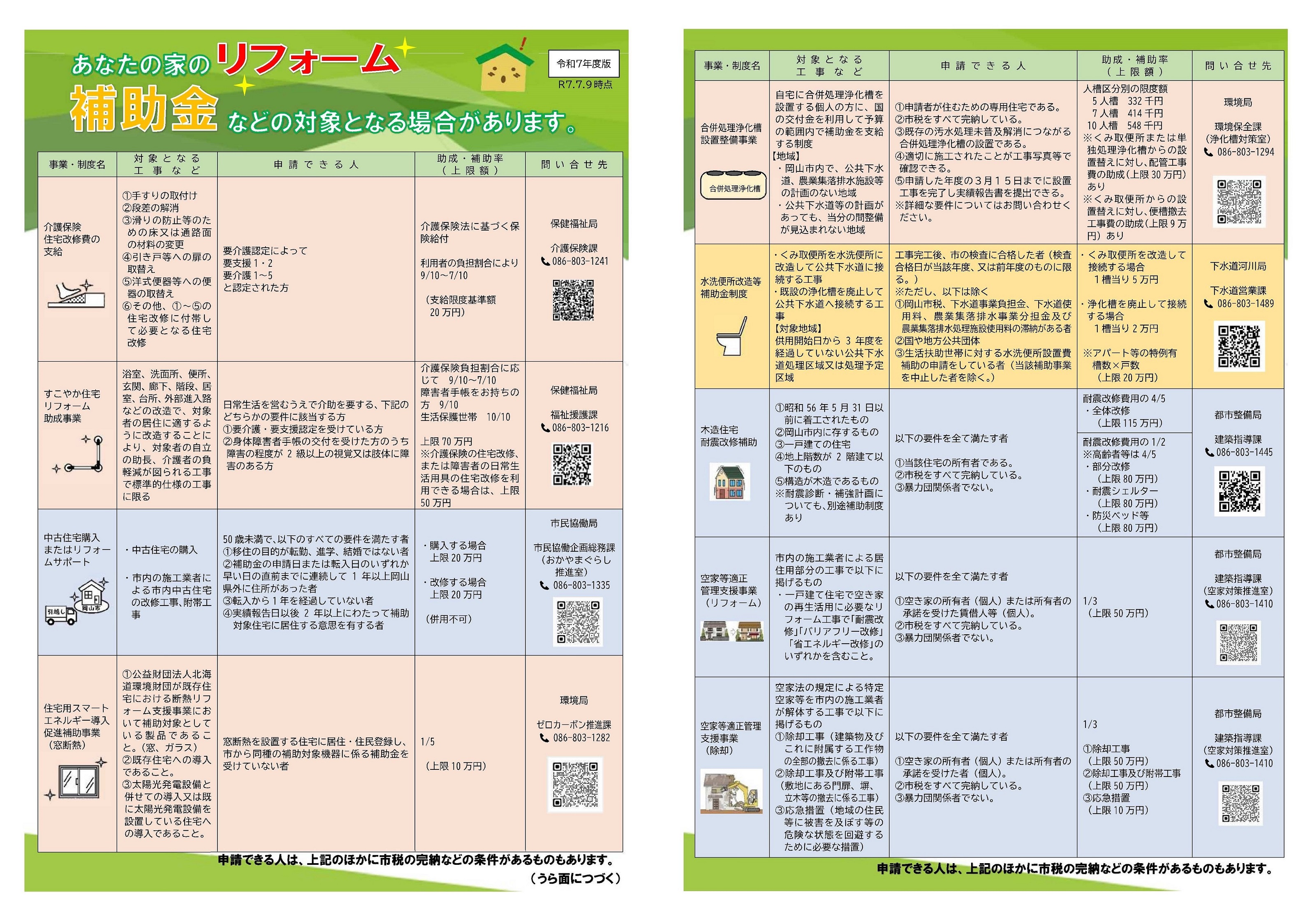リフォーム補助金一覧