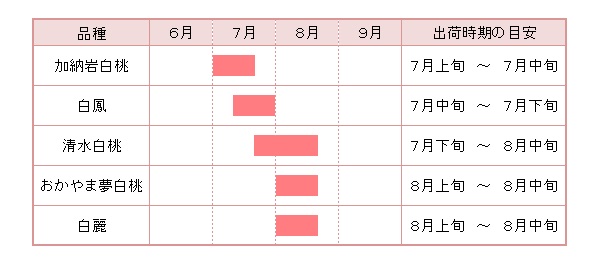 出荷時期カレンダー