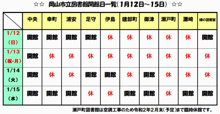 令和2年1月12日から15日までのカレンダーの画像
